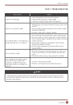 Preview for 13 page of Rotenso AERO A60W User Manual