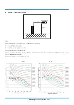 Preview for 28 page of Rotenso ANERU Series Service Manual