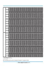 Preview for 49 page of Rotenso ANERU Series Service Manual