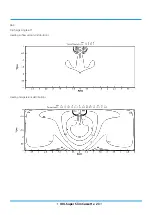 Preview for 84 page of Rotenso ANERU Series Service Manual