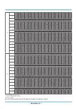 Preview for 138 page of Rotenso ANERU Series Service Manual