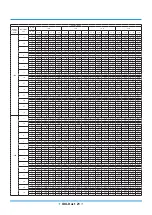 Preview for 145 page of Rotenso ANERU Series Service Manual