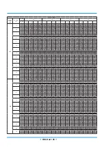 Preview for 147 page of Rotenso ANERU Series Service Manual