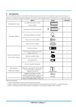 Preview for 180 page of Rotenso ANERU Series Service Manual