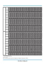 Preview for 238 page of Rotenso ANERU Series Service Manual