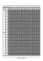 Preview for 239 page of Rotenso ANERU Series Service Manual