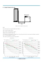 Preview for 284 page of Rotenso ANERU Series Service Manual