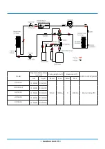 Preview for 289 page of Rotenso ANERU Series Service Manual