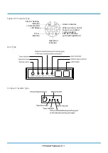 Preview for 342 page of Rotenso ANERU Series Service Manual