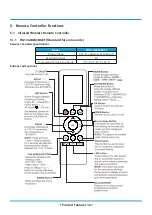 Preview for 351 page of Rotenso ANERU Series Service Manual