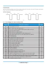 Preview for 377 page of Rotenso ANERU Series Service Manual