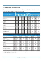 Preview for 391 page of Rotenso ANERU Series Service Manual