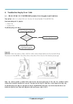 Preview for 392 page of Rotenso ANERU Series Service Manual