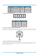 Preview for 397 page of Rotenso ANERU Series Service Manual