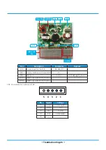 Preview for 398 page of Rotenso ANERU Series Service Manual