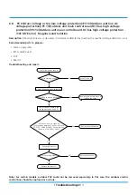 Preview for 403 page of Rotenso ANERU Series Service Manual