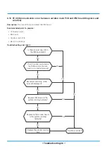 Preview for 408 page of Rotenso ANERU Series Service Manual