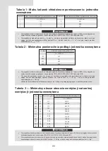 Preview for 8 page of Rotenso Aquami Series Installation & Owner'S Manual