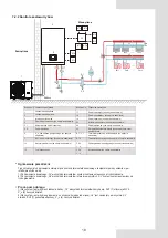 Предварительный просмотр 21 страницы Rotenso Aquami Series Installation & Owner'S Manual