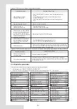 Предварительный просмотр 135 страницы Rotenso Aquami Series Installation & Owner'S Manual