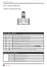 Preview for 4 page of Rotenso DAGA User Manual