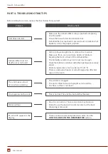 Preview for 20 page of Rotenso Dorai D10W User Manual