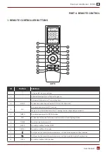 Preview for 41 page of Rotenso E26X User Manual