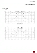 Preview for 13 page of Rotenso J100Wi Service Manual