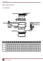 Preview for 22 page of Rotenso J100Wi Service Manual