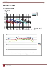 Preview for 28 page of Rotenso J100Wi Service Manual