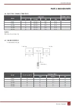 Preview for 29 page of Rotenso J100Wi Service Manual