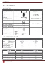 Preview for 30 page of Rotenso J100Wi Service Manual