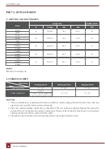 Preview for 52 page of Rotenso J100Wi Service Manual