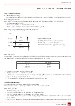 Preview for 87 page of Rotenso J100Wi Service Manual