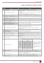 Preview for 89 page of Rotenso J100Wi Service Manual