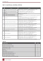 Preview for 90 page of Rotenso J100Wi Service Manual