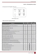 Preview for 93 page of Rotenso J100Wi Service Manual