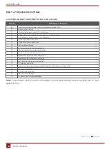 Preview for 94 page of Rotenso J100Wi Service Manual