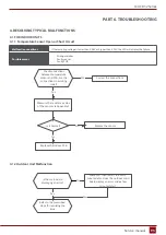 Preview for 95 page of Rotenso J100Wi Service Manual