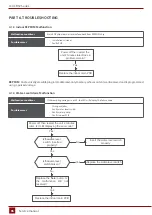 Preview for 96 page of Rotenso J100Wi Service Manual