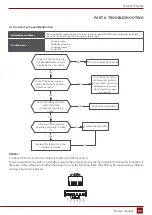 Preview for 97 page of Rotenso J100Wi Service Manual