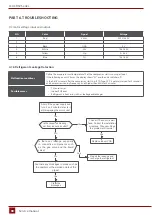 Preview for 98 page of Rotenso J100Wi Service Manual