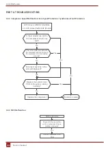 Preview for 102 page of Rotenso J100Wi Service Manual