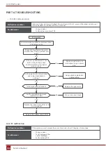 Preview for 104 page of Rotenso J100Wi Service Manual