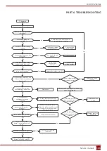 Preview for 105 page of Rotenso J100Wi Service Manual