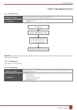 Preview for 107 page of Rotenso J100Wi Service Manual