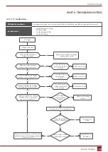 Preview for 109 page of Rotenso J100Wi Service Manual