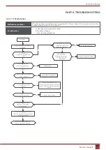 Preview for 111 page of Rotenso J100Wi Service Manual