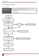 Preview for 112 page of Rotenso J100Wi Service Manual