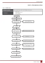 Preview for 115 page of Rotenso J100Wi Service Manual